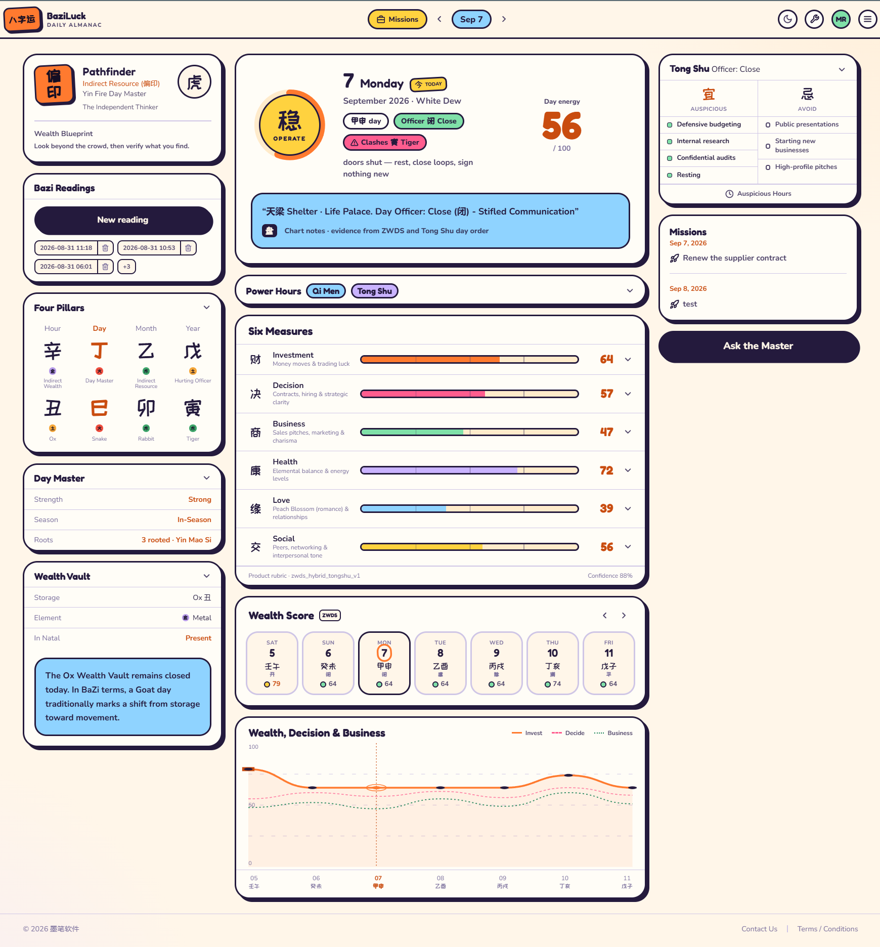 BaziLuck daily almanac dashboard (English)